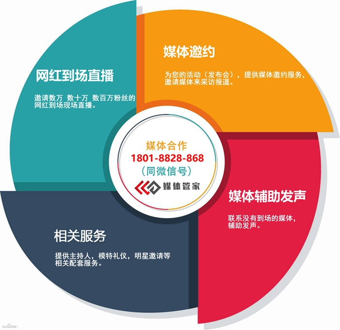 媒体管家